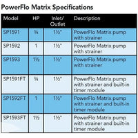 Hayward W3SP1593 PowerFlo Matrix Above-Ground Pool Pump, 1.5 HP