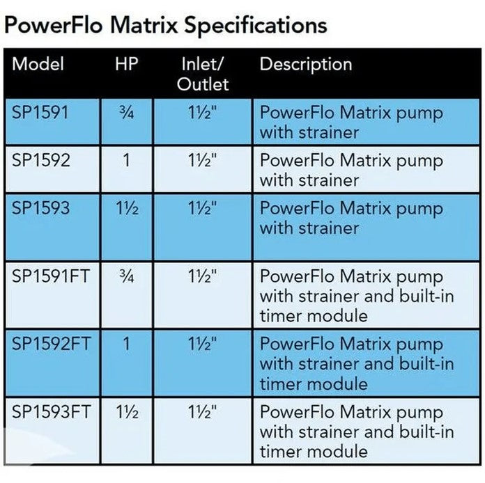 Hayward W3SP1593 PowerFlo Matrix Above-Ground Pool Pump, 1.5 HP